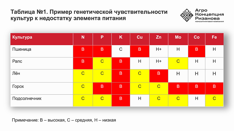 Как рассчитать систему питания растений: 4 простых шага