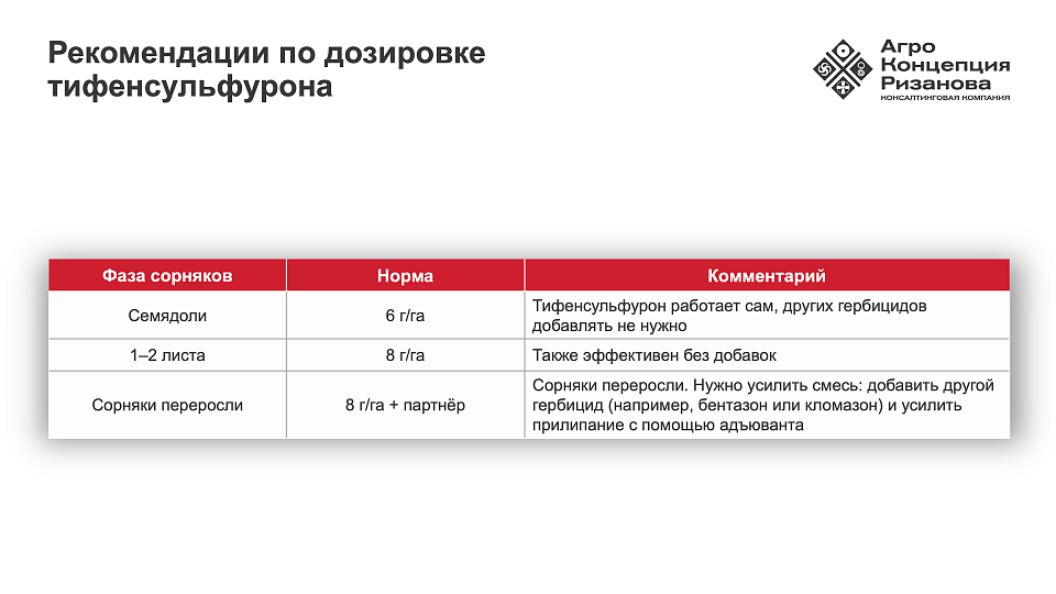 Работаем с тифенсульфуроном по сое